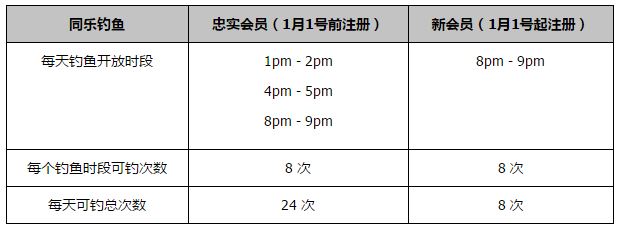 其中罗马在本赛季意甲主场拿到13分，在所有意甲球队中并列第一，但在客场只拿到4分。